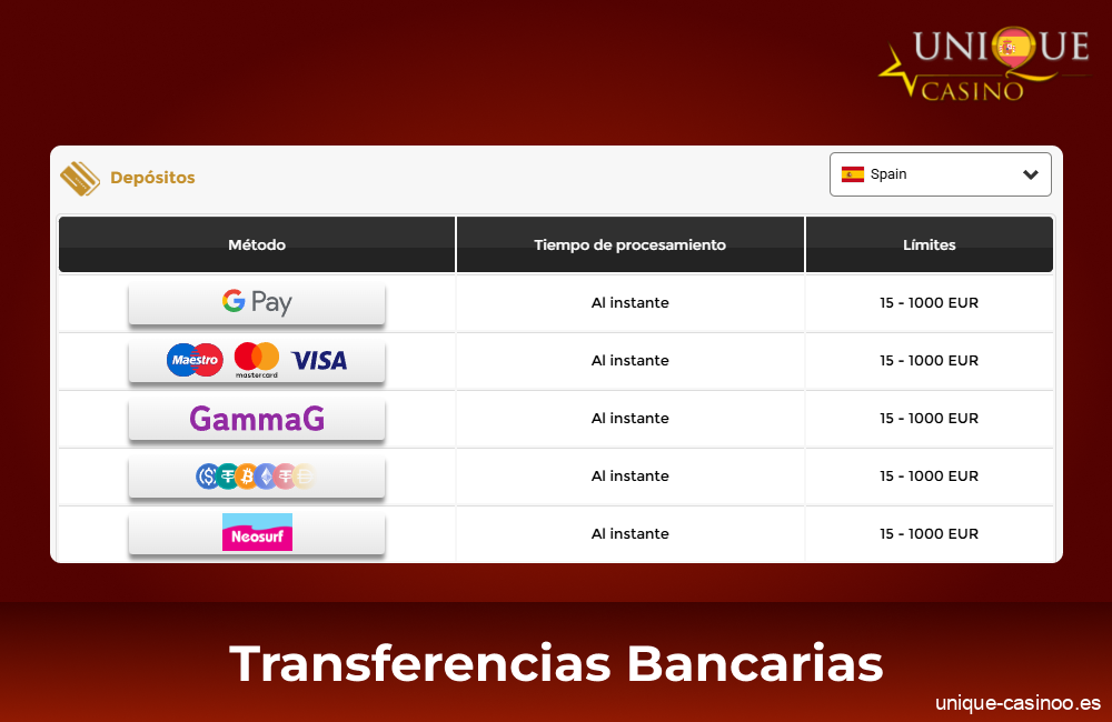 Instrucciones para realizar una transferencia bancaria en Unique Casino